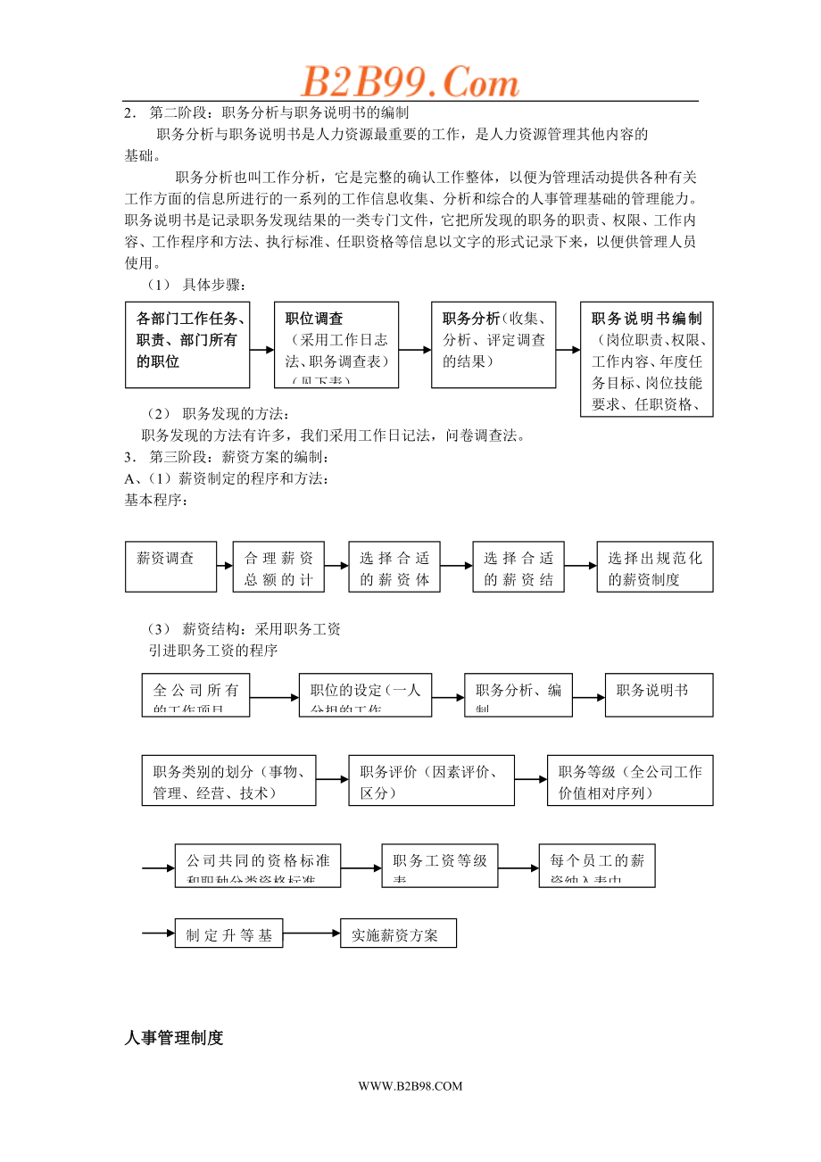 人力资源管理手册1.doc_第3页