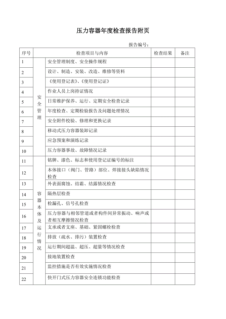 压力容器年度检查报告完整版本_第3页