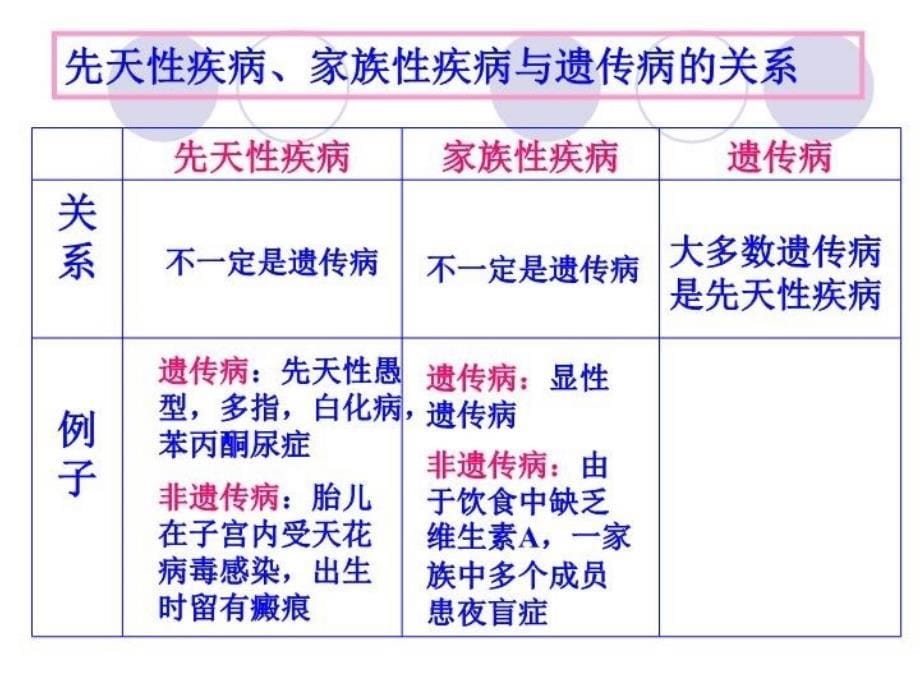 人类遗传病的主要类型资料_第5页