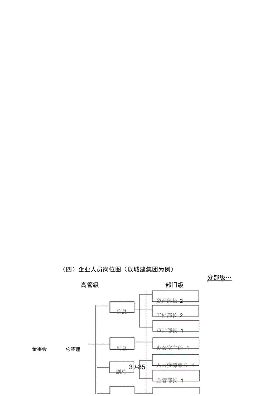 企业组织系统课程_第3页