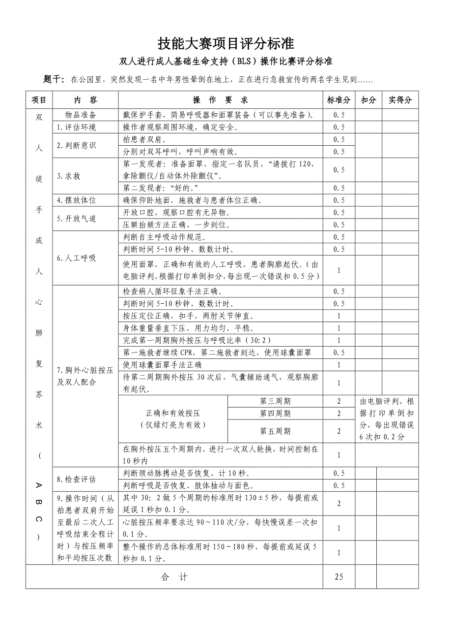 医学生临床技能大赛项目评分标准_第1页