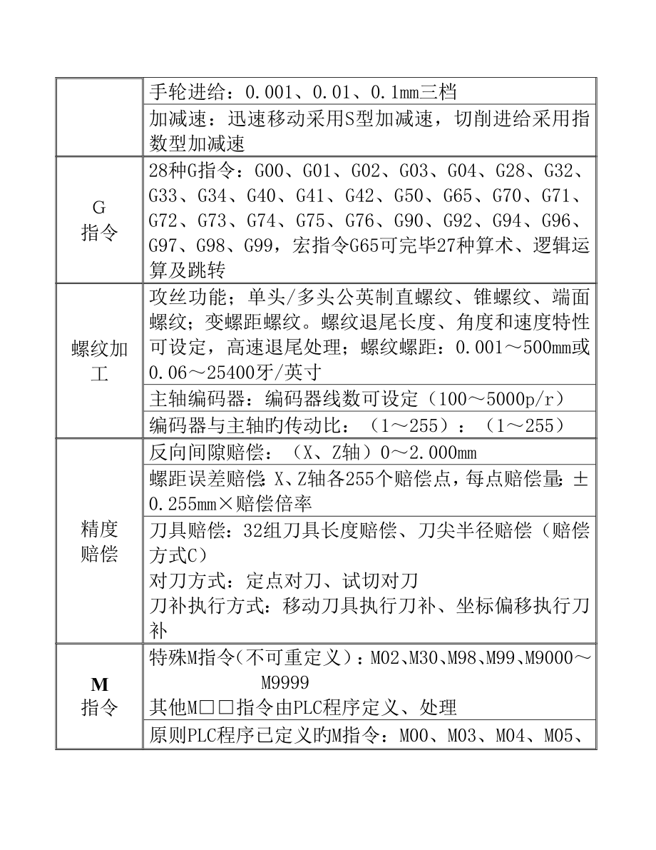 广州数控数控车床操作编程说明书_第3页