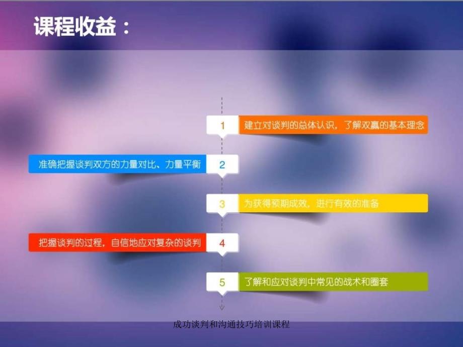 成功谈判和沟通技巧培训课程课件_第4页