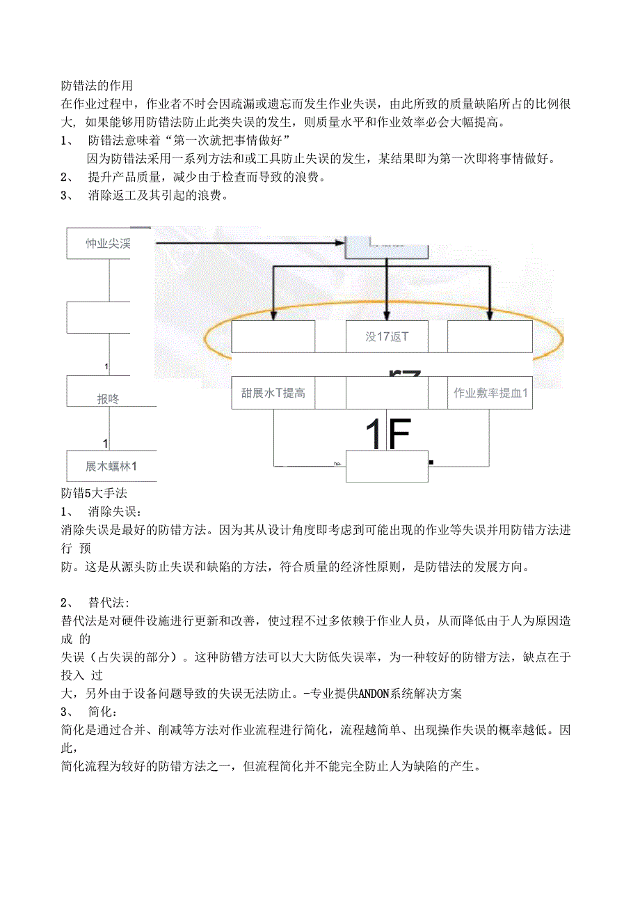 防错方法和防错装置_第1页