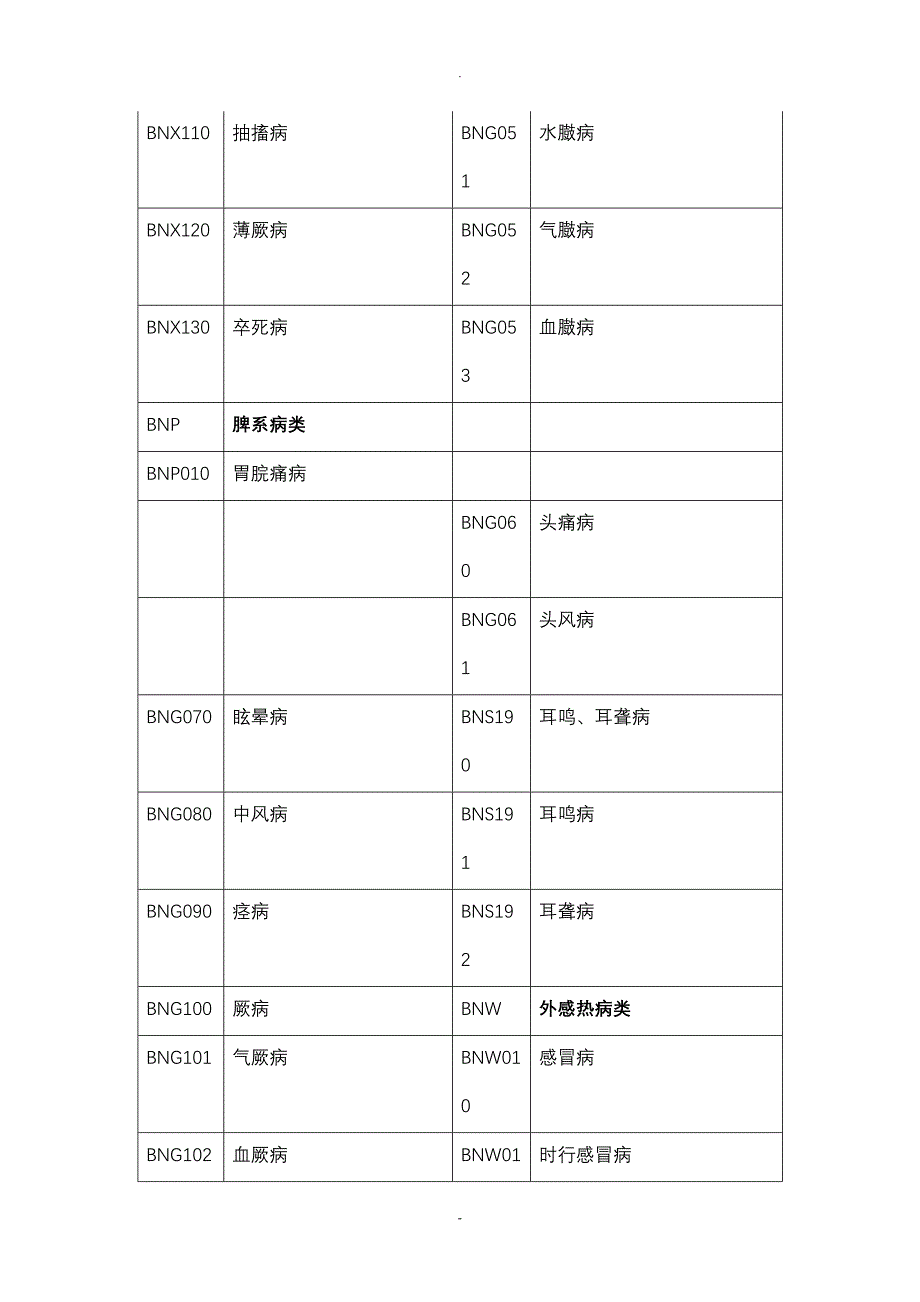 中医疾病分类名称_第4页