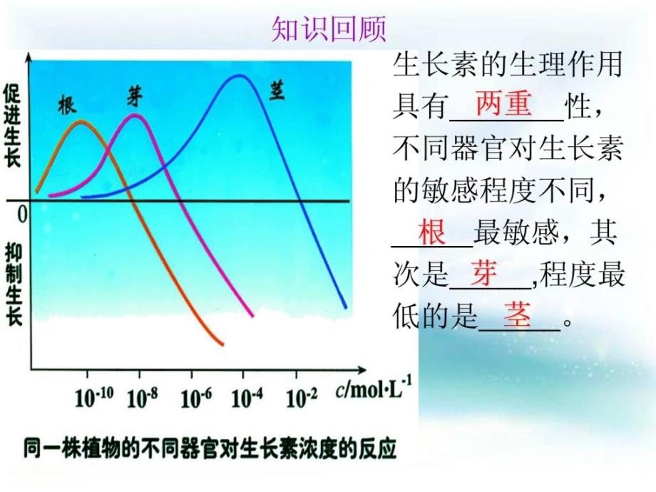 其他植物激素[精华]_第3页