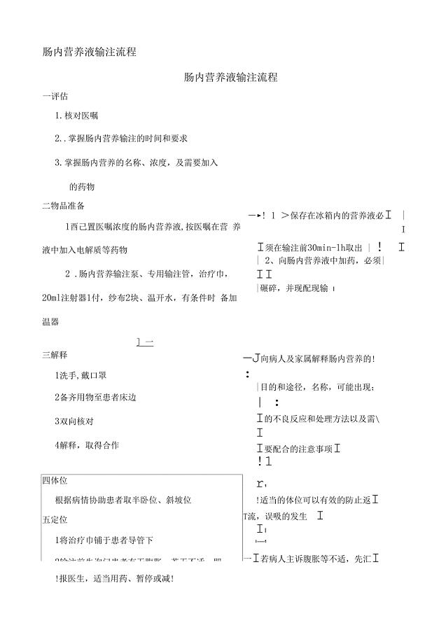 肠内营养护理输注流程