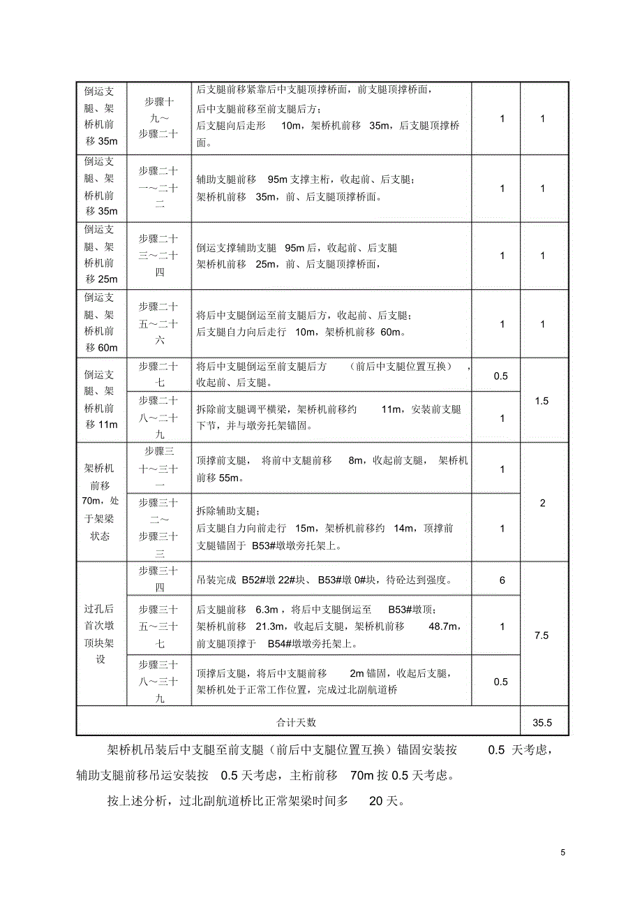 架桥机过孔安全专项施工方案_第5页