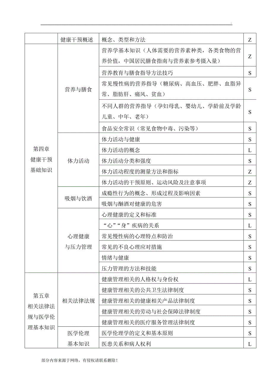 三级健康管理师教学大纲.doc_第4页