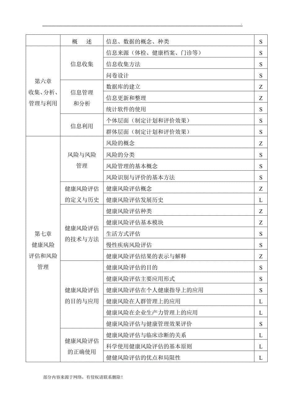 三级健康管理师教学大纲.doc_第5页