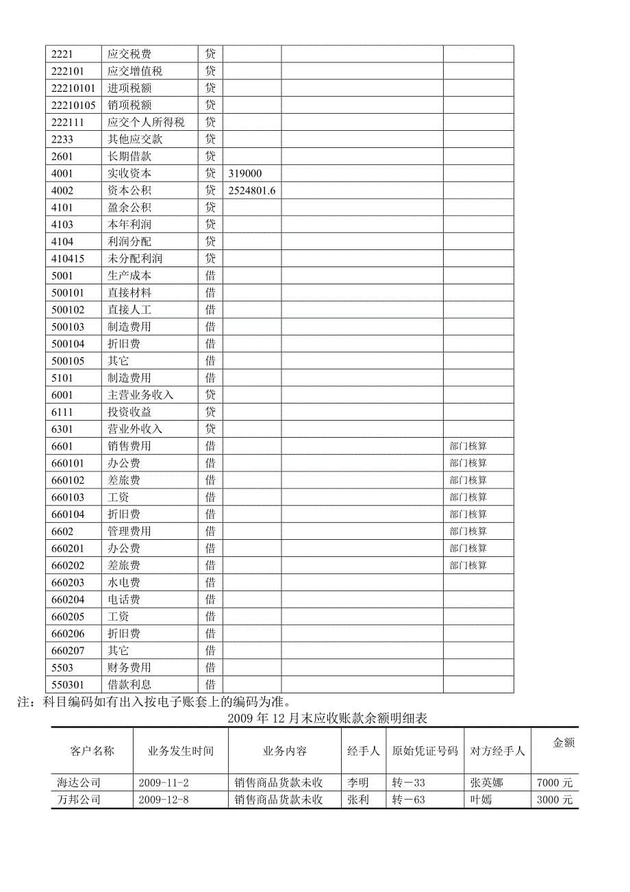 会计信息系统实务_第5页