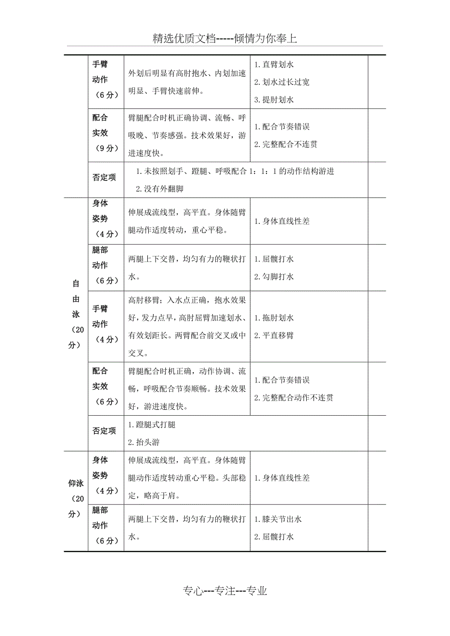 初级游泳社会体育指导员技能考核内容及标准_第3页