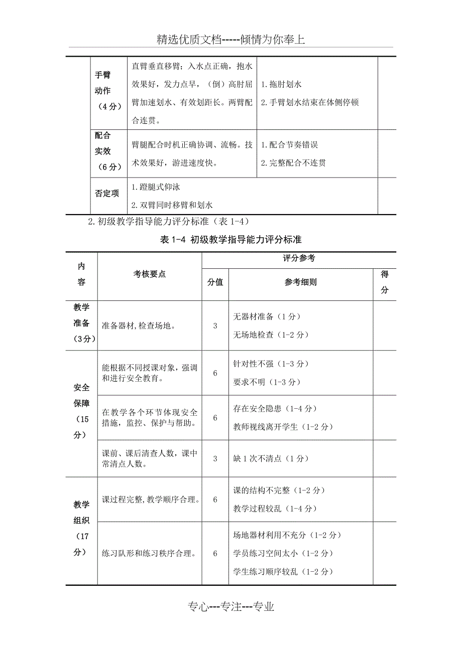 初级游泳社会体育指导员技能考核内容及标准_第4页