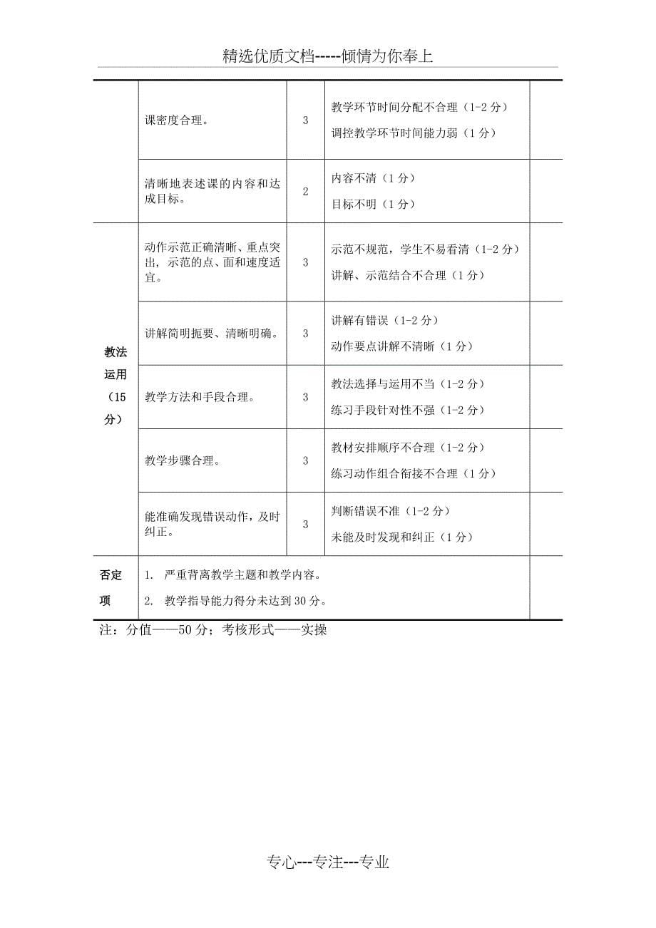 初级游泳社会体育指导员技能考核内容及标准_第5页