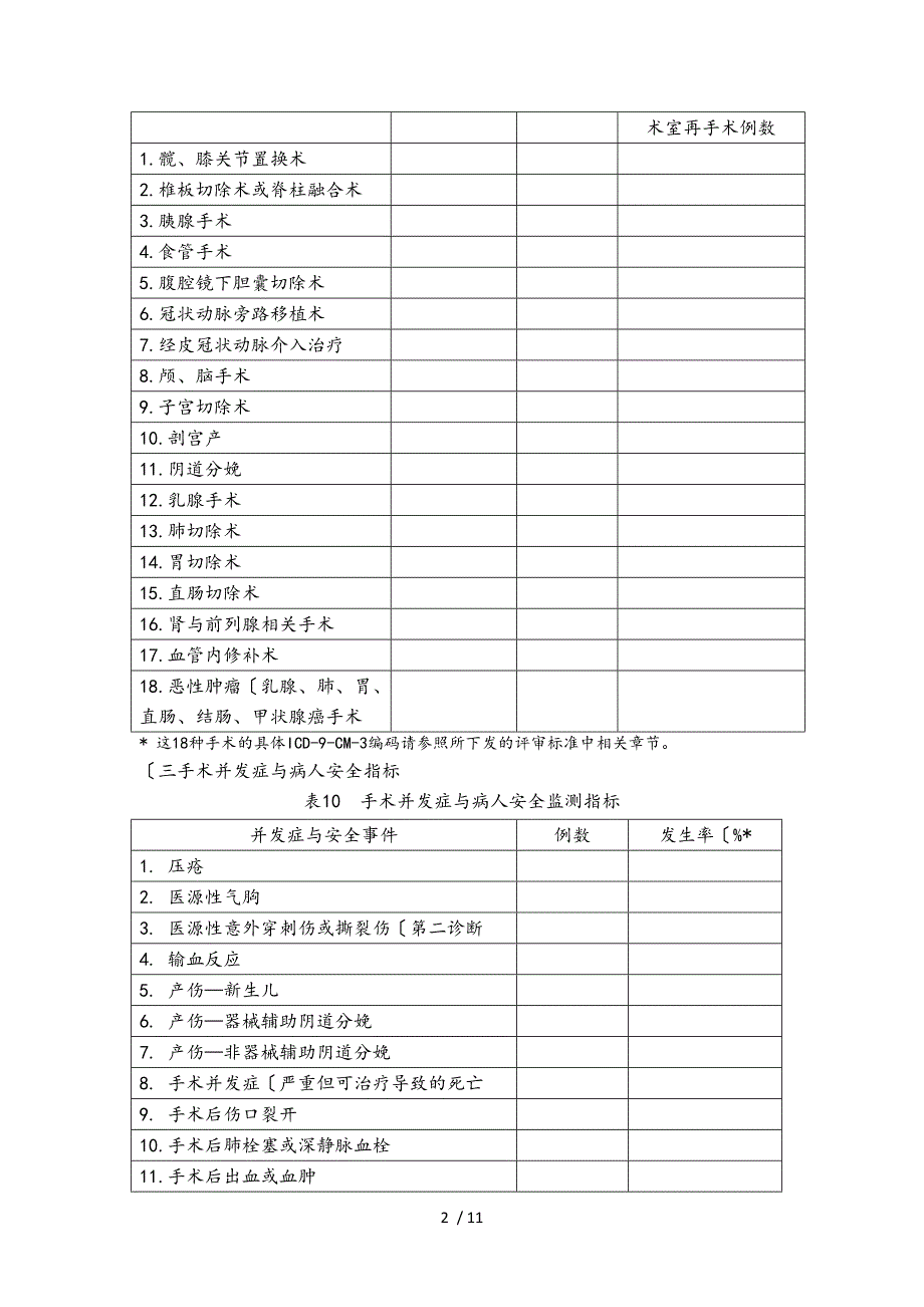 医疗质量和安全指标_第2页