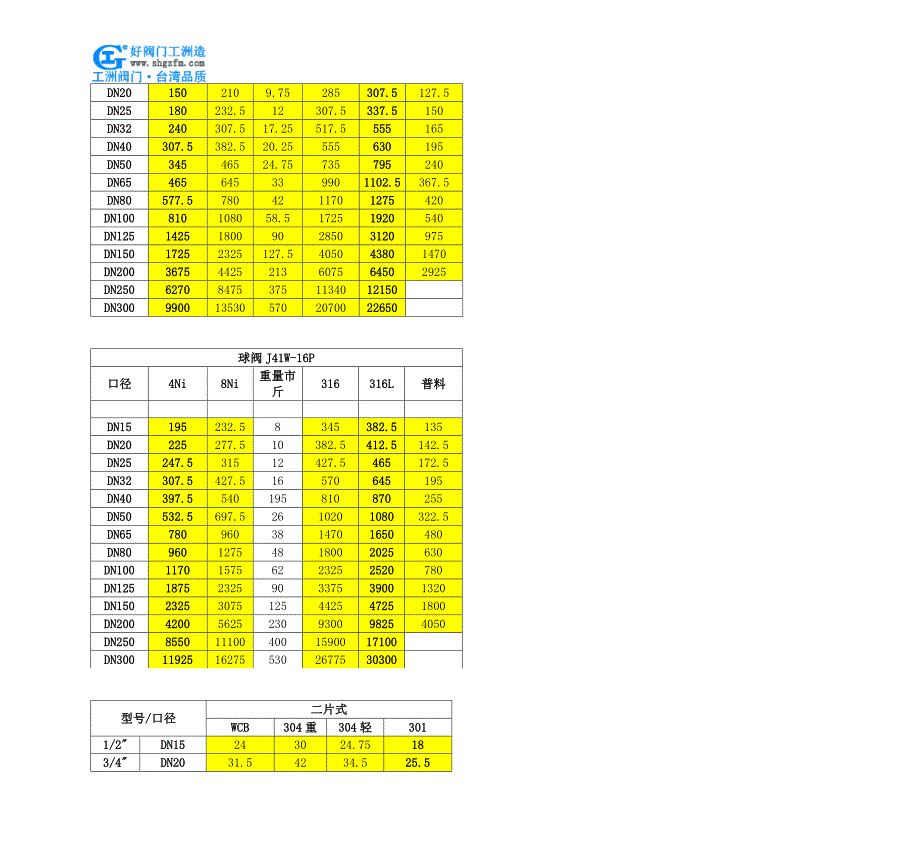 三通内螺不锈钢旋塞阀-X14W三通内螺不锈钢旋塞阀.doc_第3页