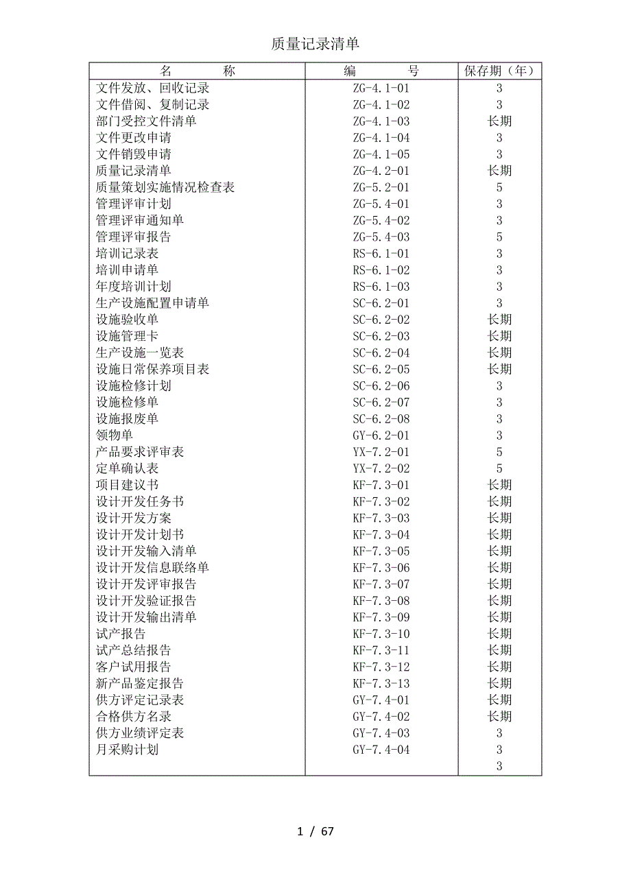 ISO9001：2015质量管理体系表格大全-参考22466_第1页