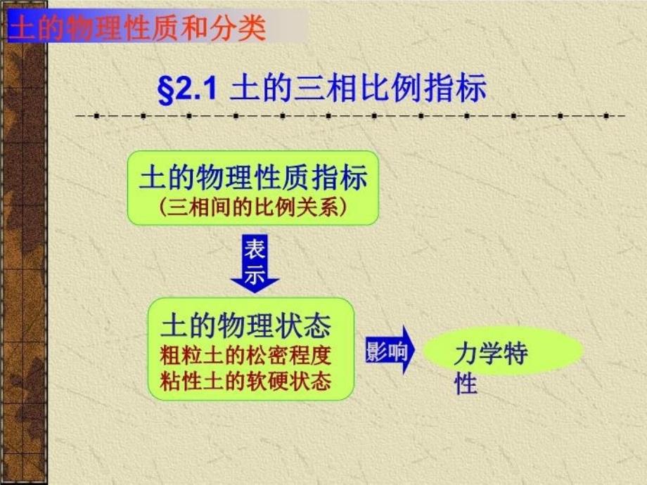 最新土力学与基础工程第二章土的物理性质指标ppt课件_第4页