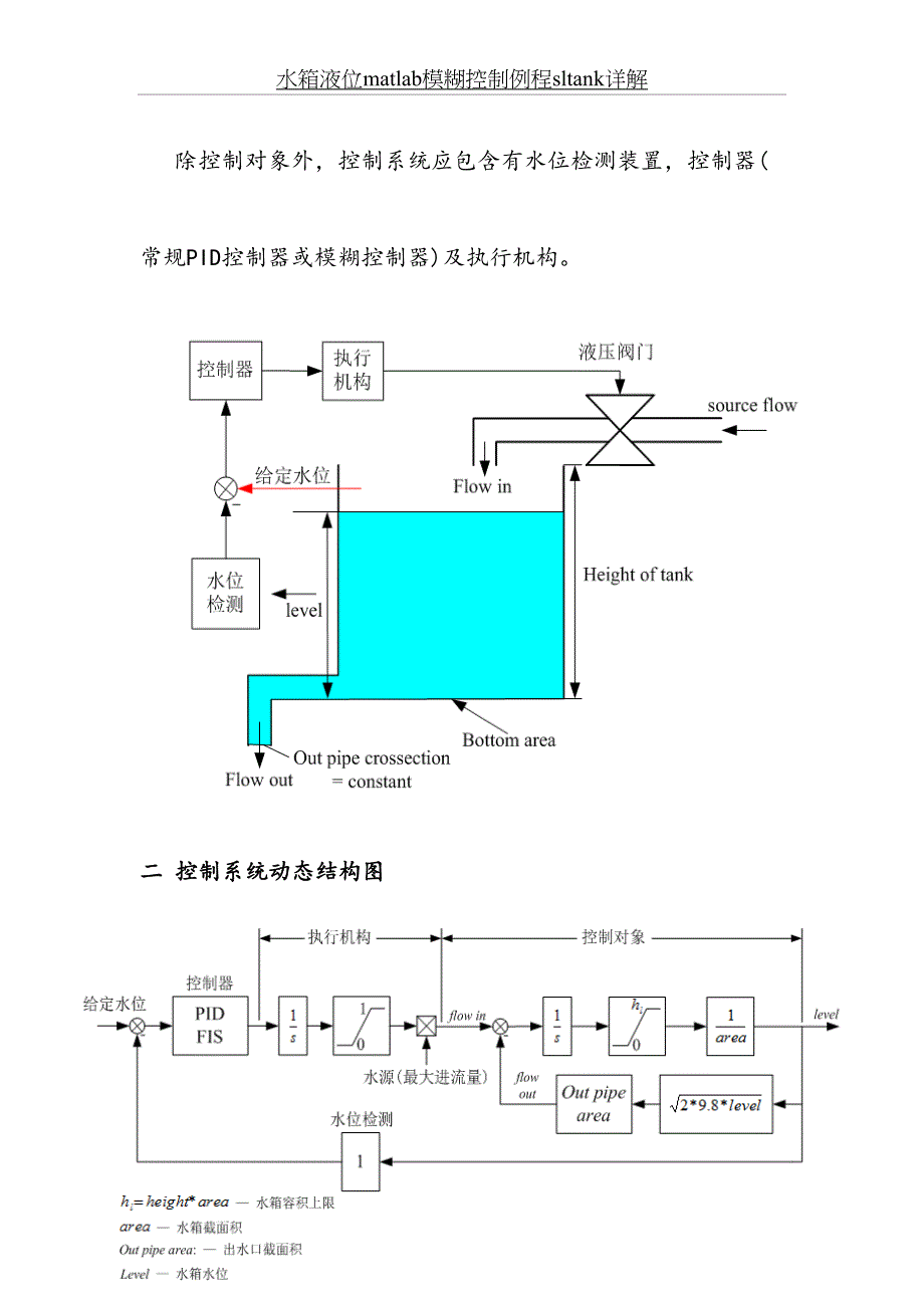 水箱液位matlab模糊控制例程sltank详解_第3页