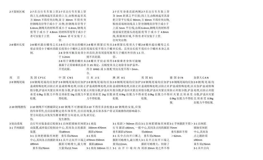 各国自行车标准汇总对照表_第3页