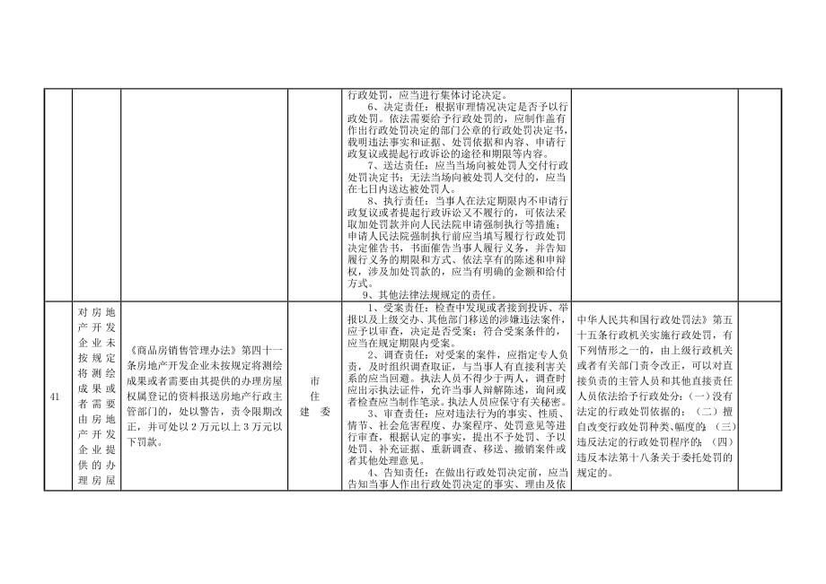 通辽房地产管理监察大队权责清单表.doc_第5页