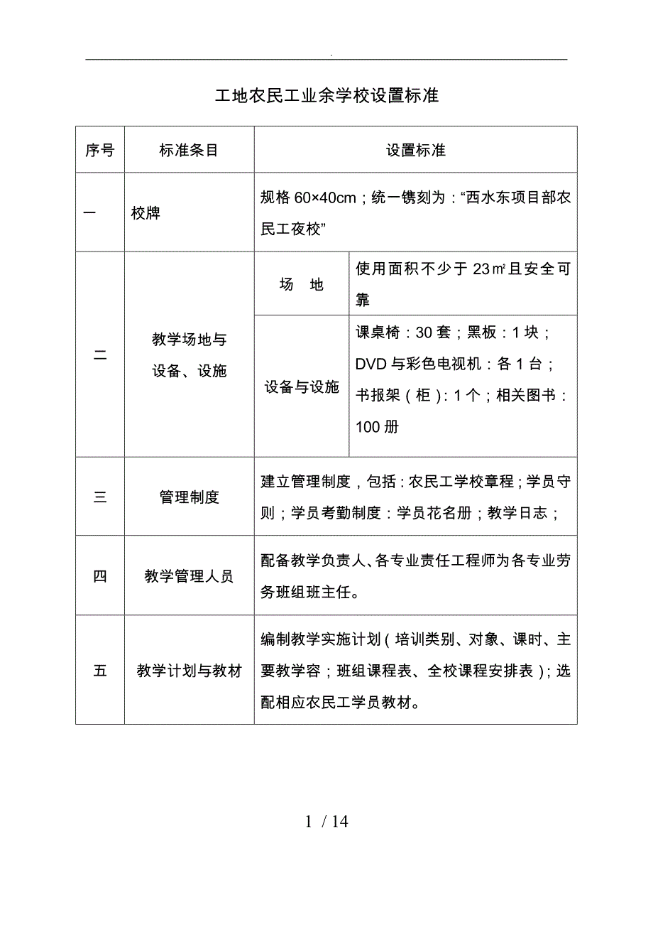 工地农民工业余学校设置标准_第1页