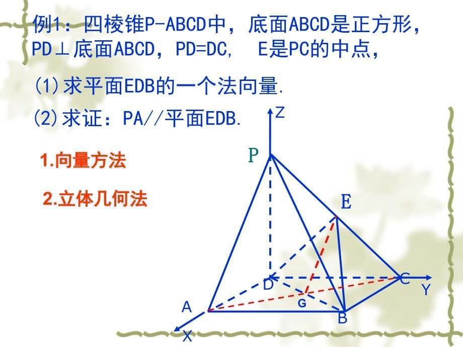 立体几何中的向量方法_第5页