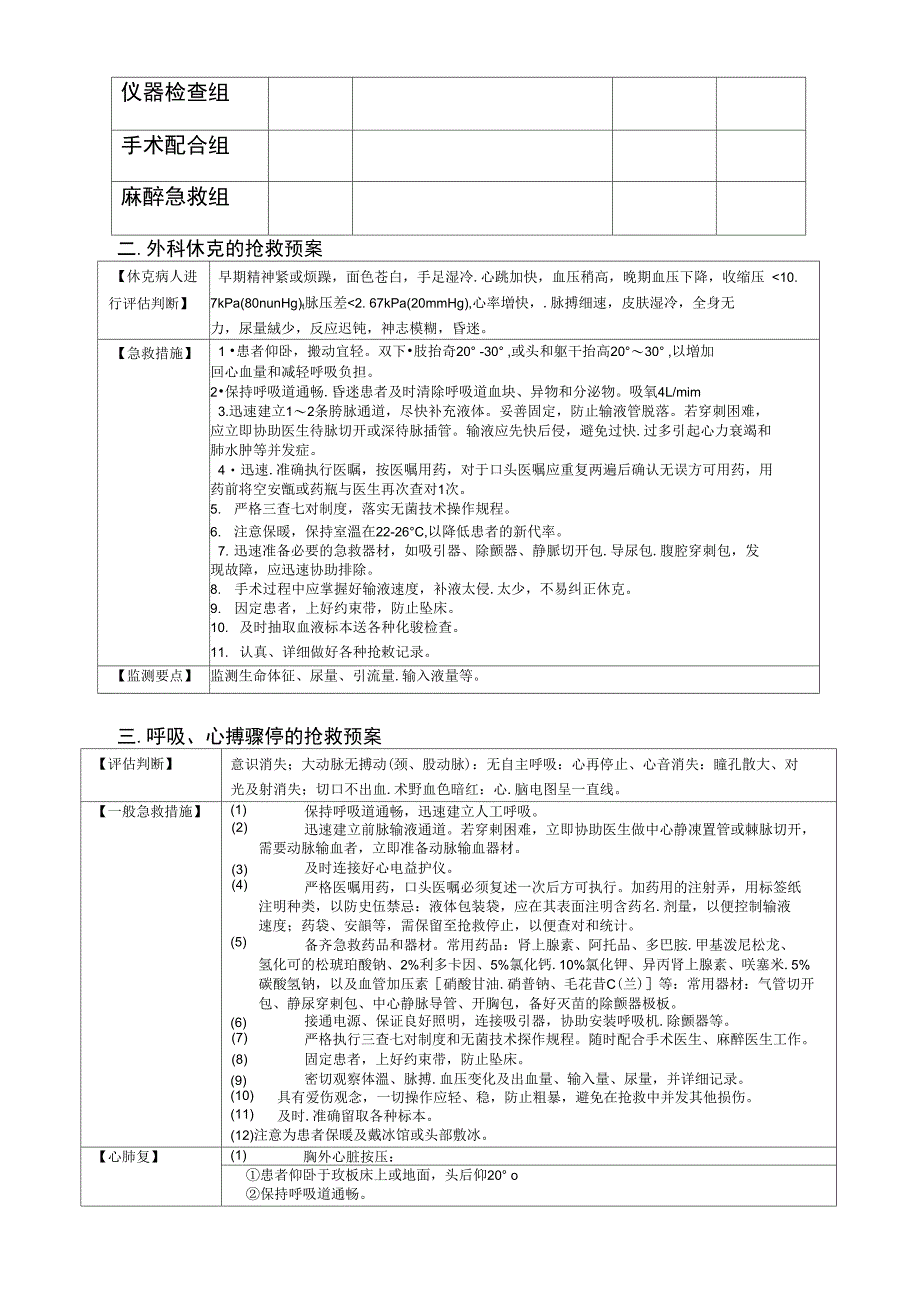 手术室抢救应急救援预案_第2页