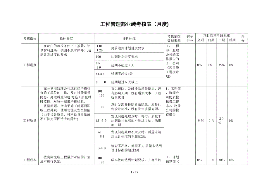 鲁艺项目-工程管理部业绩考核表_第3页