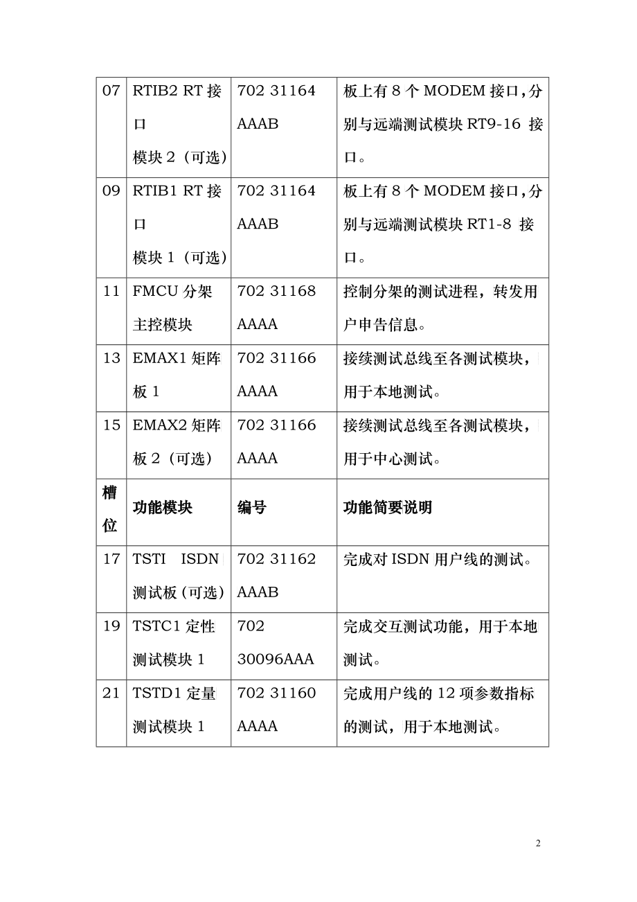 NCTD-IV用户培训手册_第3页