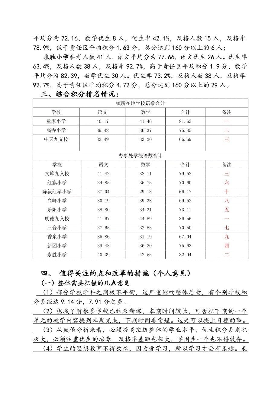 童家责任区2014年下期六年级第二学月检测分析_第5页