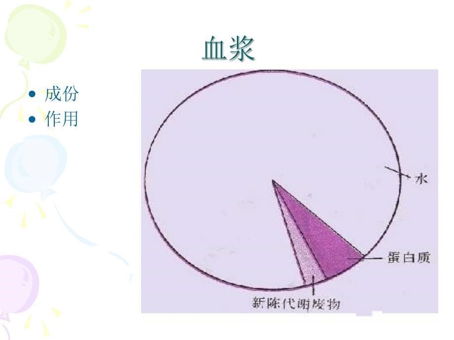 人体：流动的血液_第5页