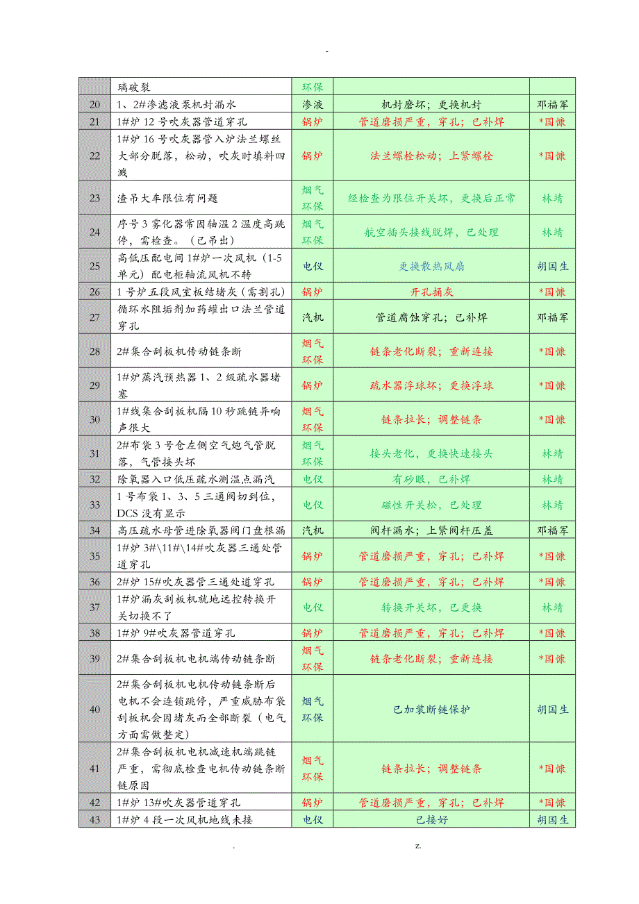 设备缺陷月度分析报告_第2页