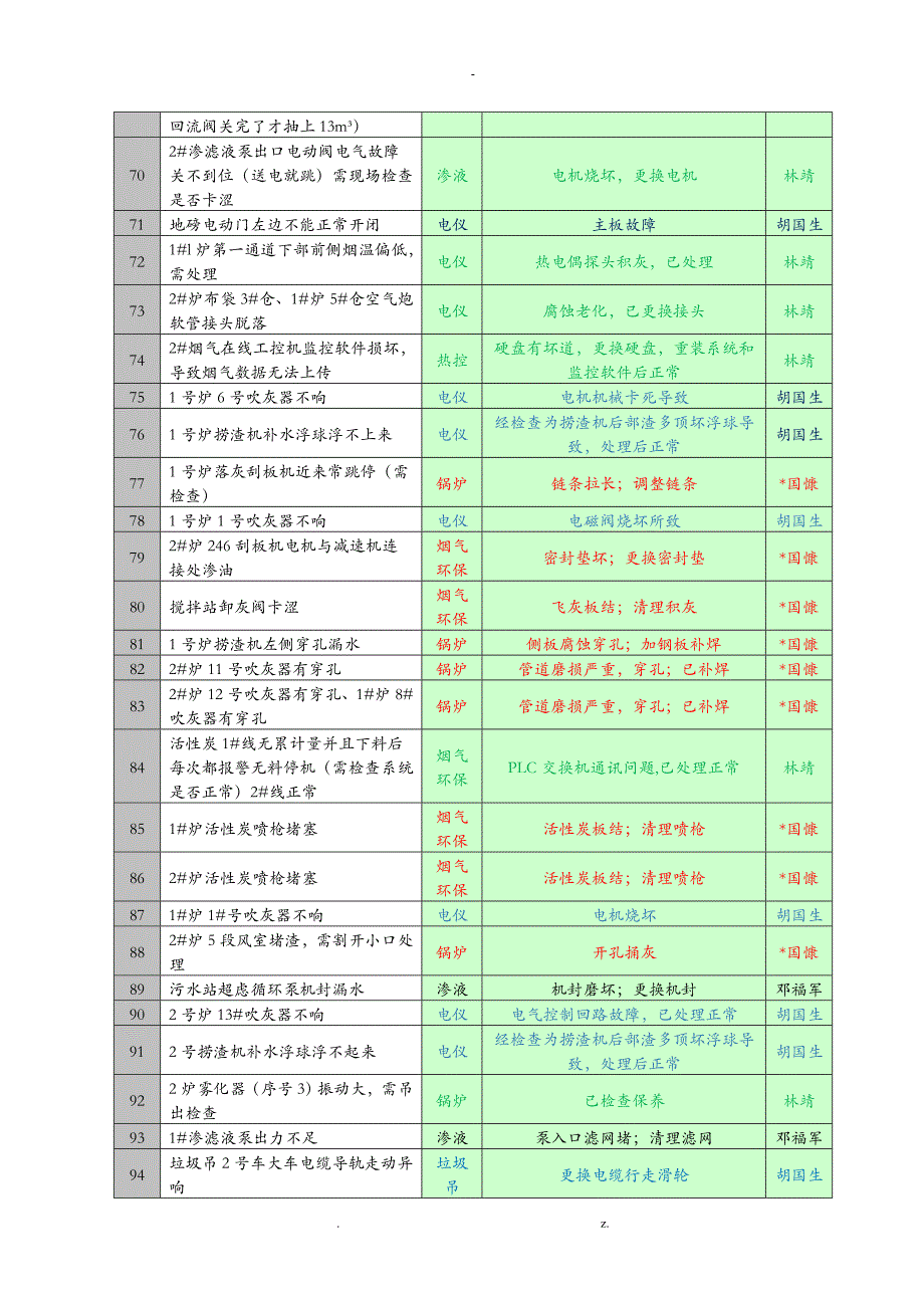 设备缺陷月度分析报告_第4页