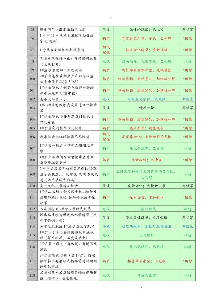 设备缺陷月度分析报告_第5页