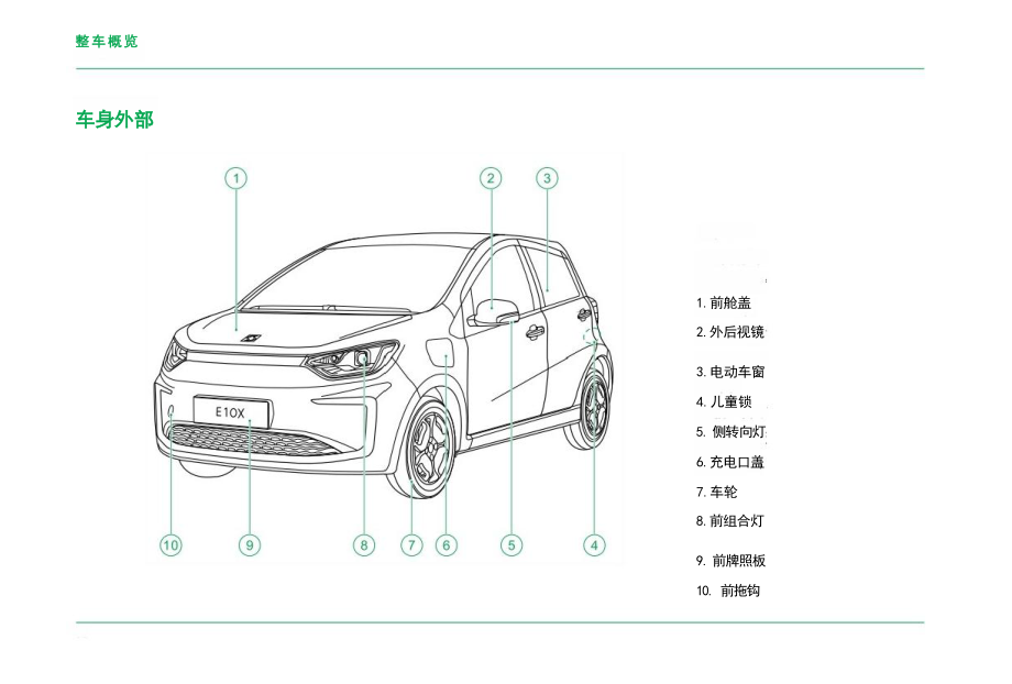 思皓E10X汽车说明书.docx_第3页