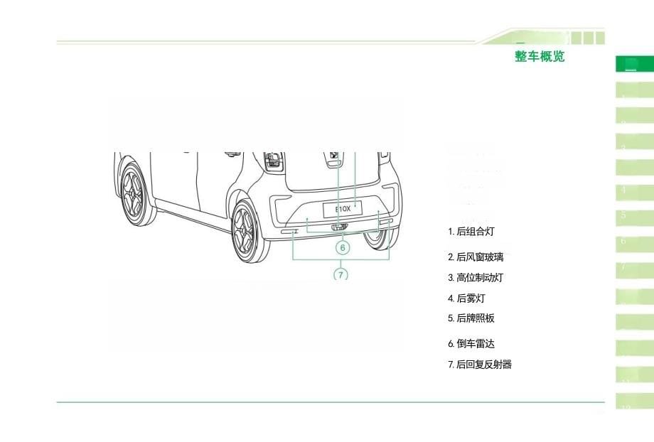 思皓E10X汽车说明书.docx_第5页