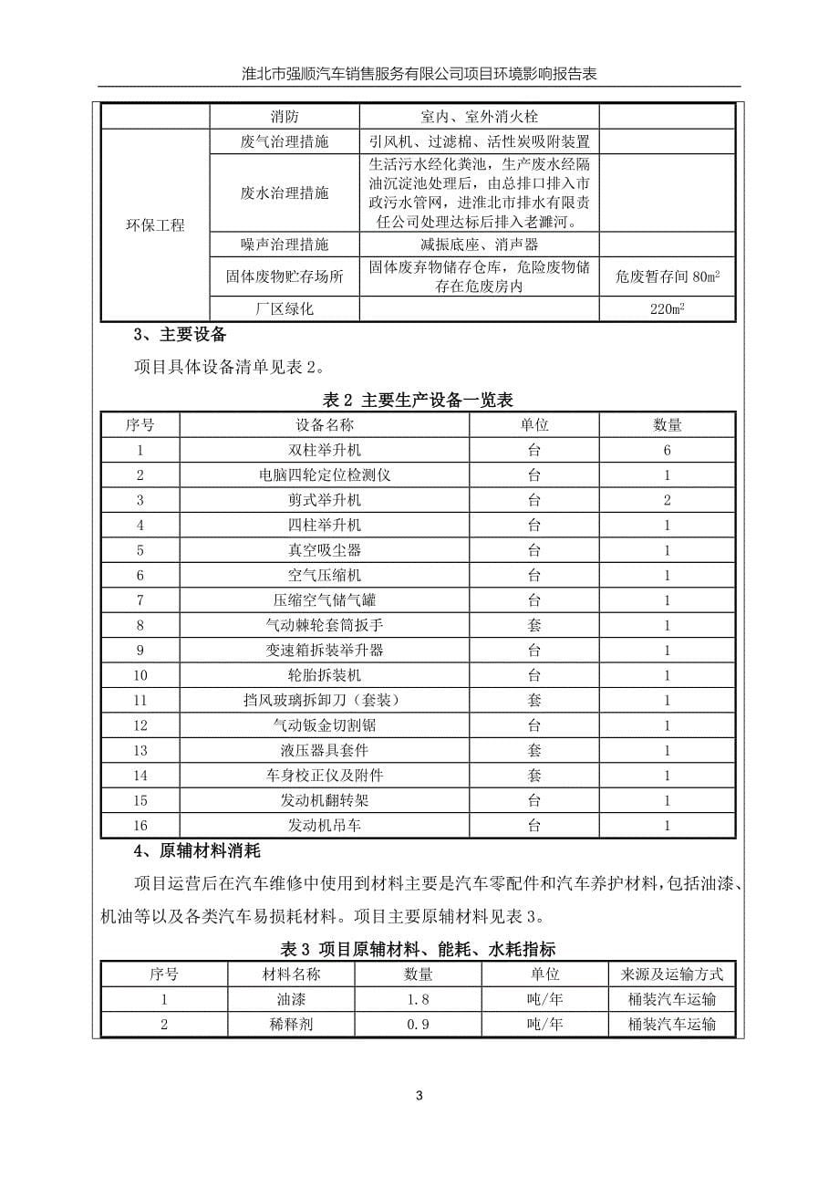 淮北市强顺汽车销售服务有限公司项目立项环境影响报告表.doc_第5页