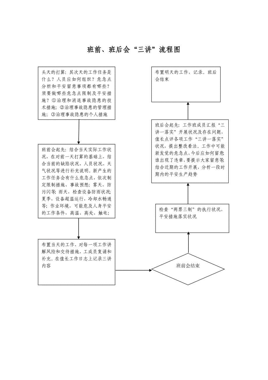 班前、班后会“三讲一落实”流程图_第5页