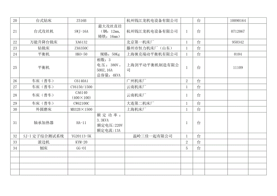 设备设施一览表.doc_第2页