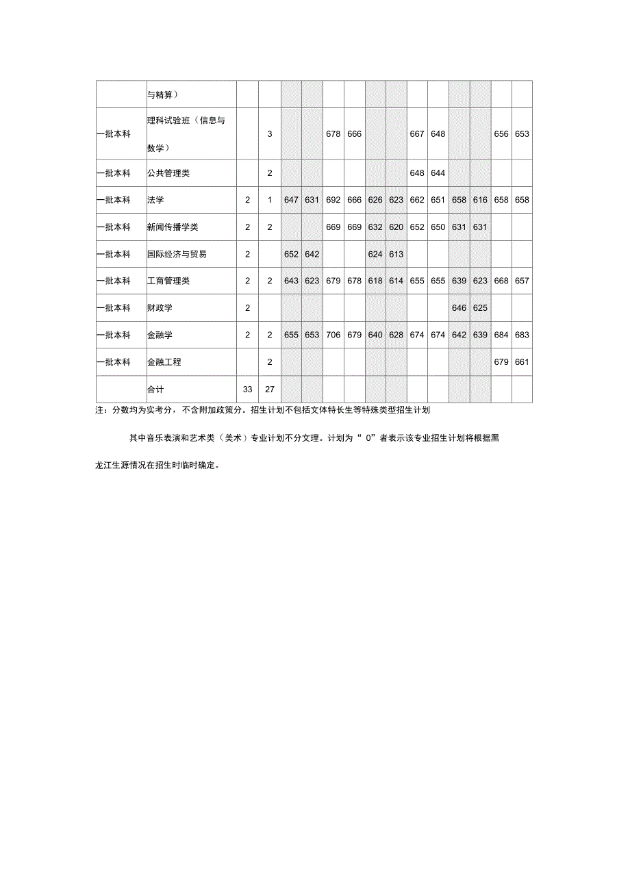 中国人民大学黑龙江招生计划_第2页