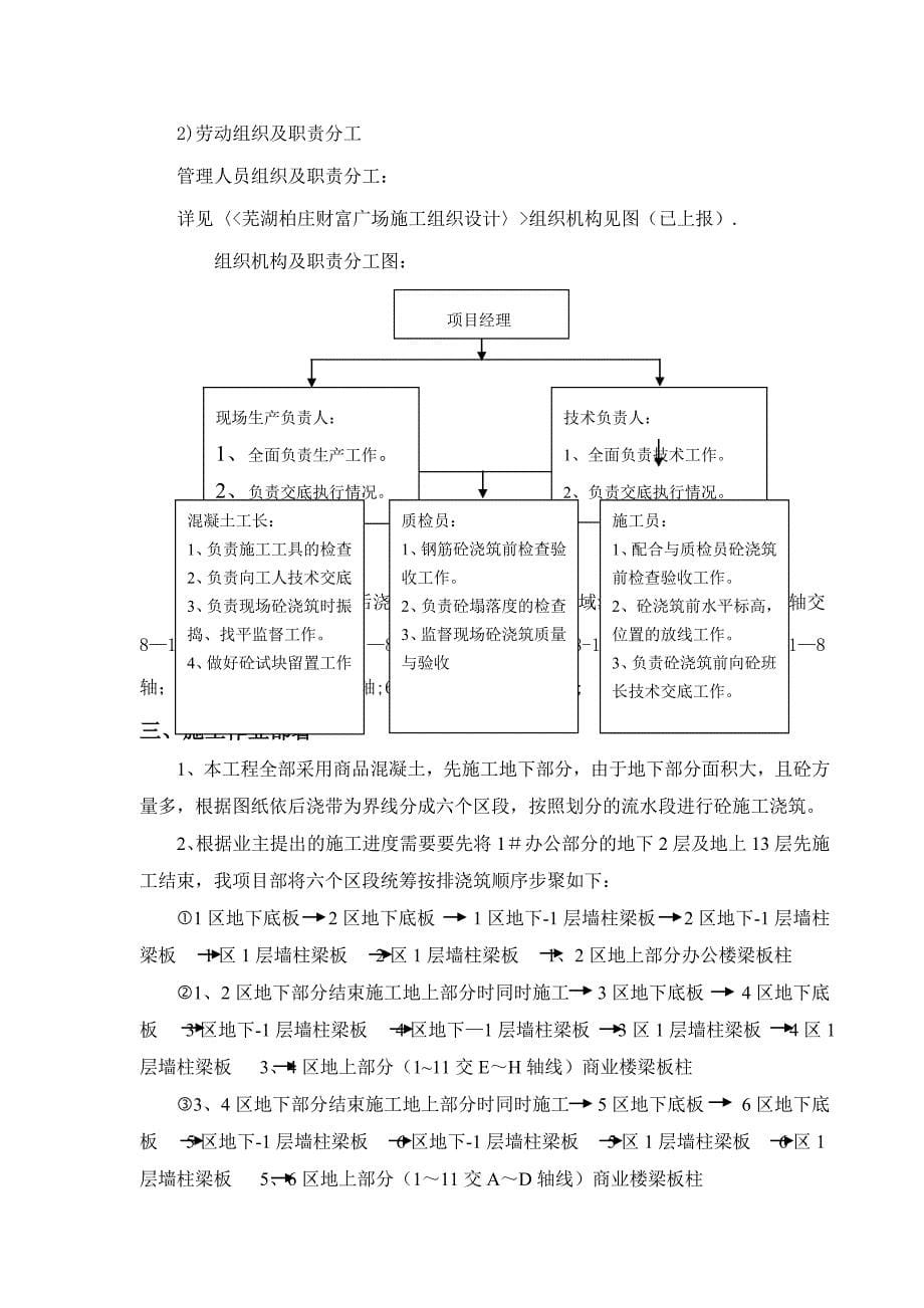 芜湖财富广场混凝土施工方案_第5页