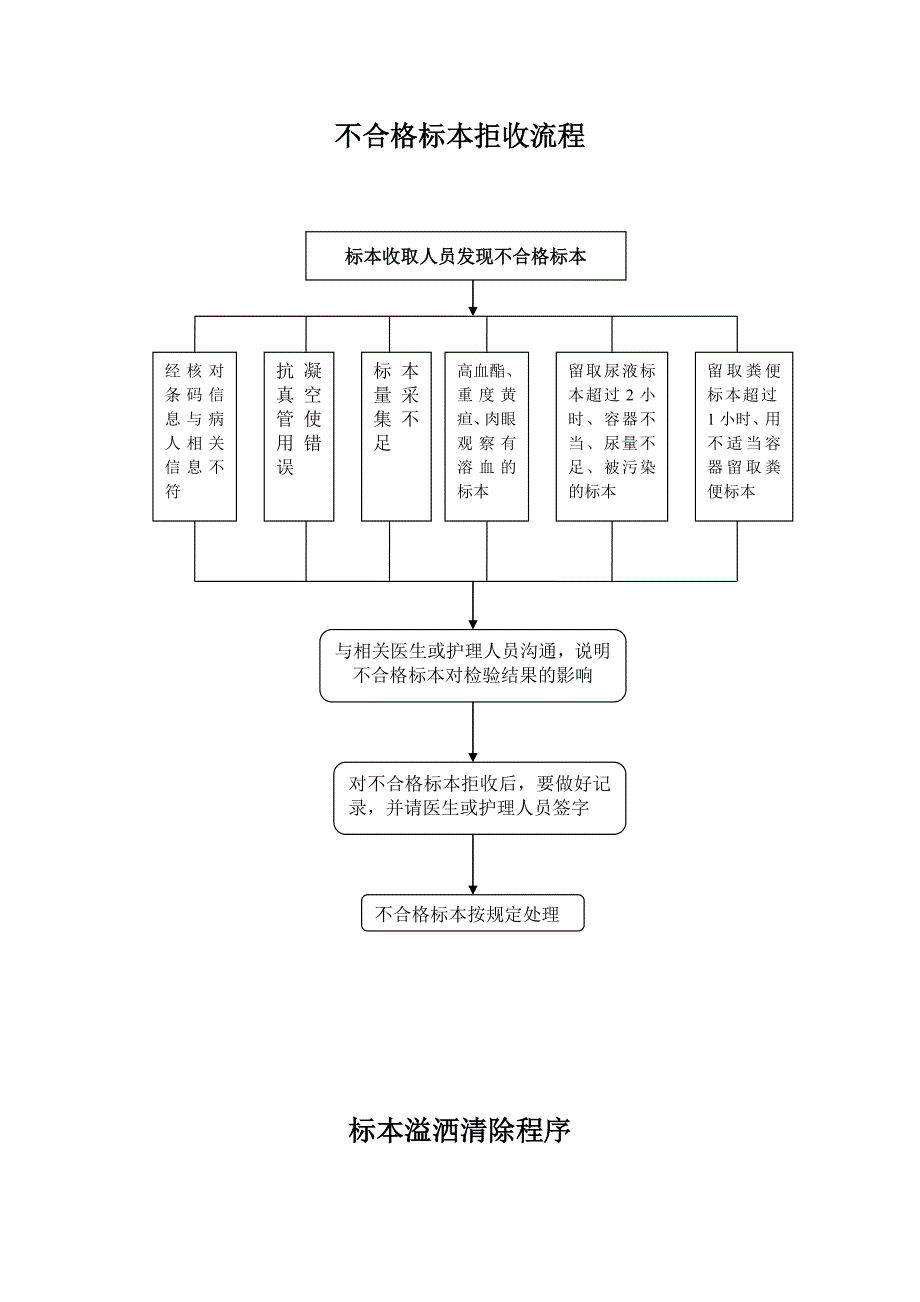 医院各项流程_第2页