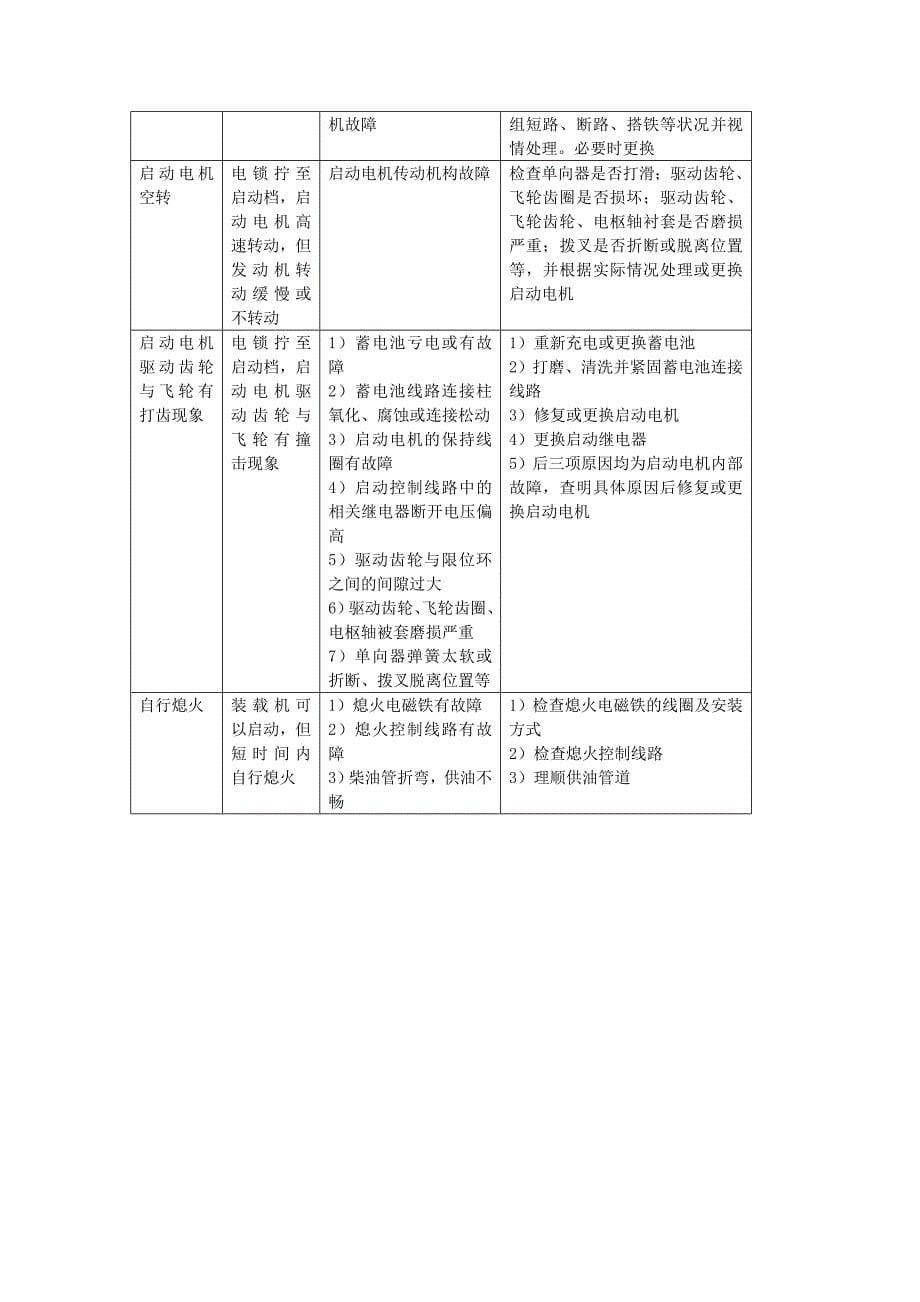 装载机的维护保养.doc_第5页