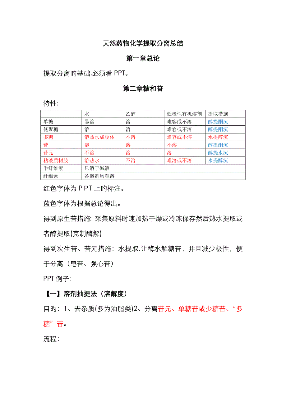 天然药物化学提取分离总结_第1页