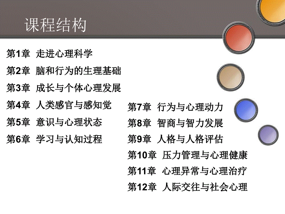 心理学与生活大学选修课第1章走进心理科学_第3页