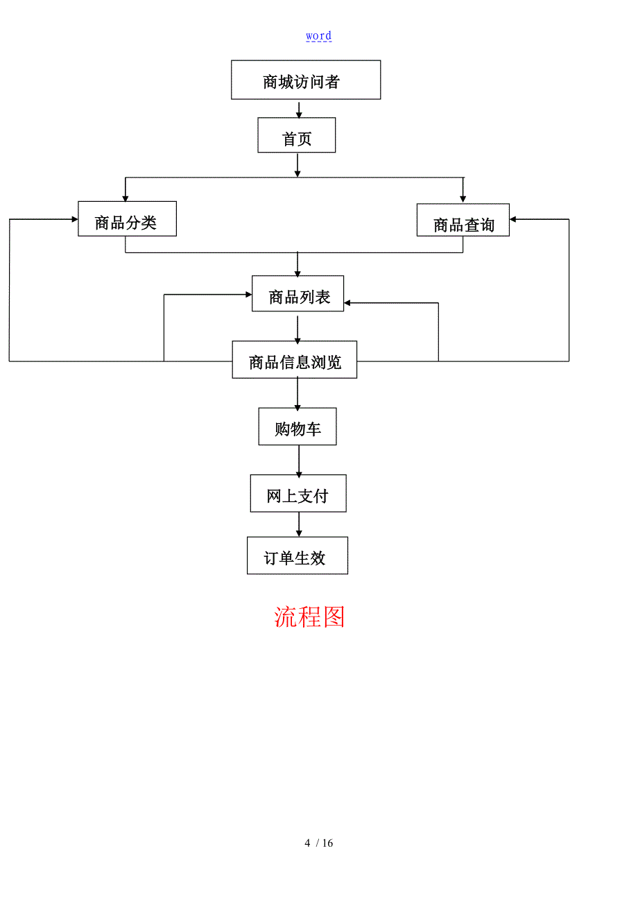 电子商务需求文档_第4页