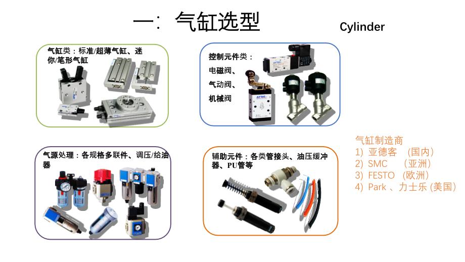 自动化非标设计各标准件选型知识概要课件_第3页