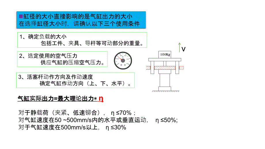 自动化非标设计各标准件选型知识概要课件_第4页