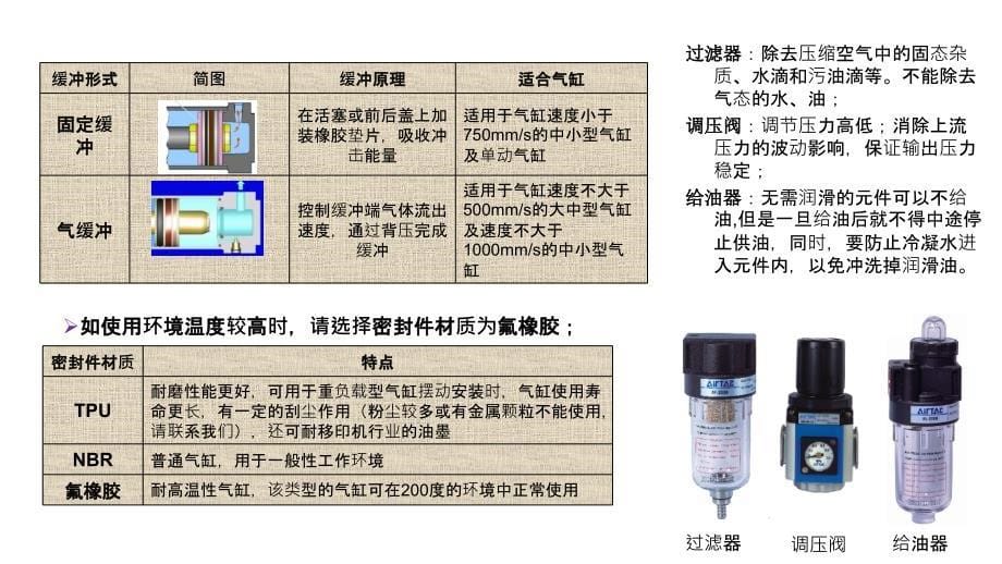 自动化非标设计各标准件选型知识概要课件_第5页